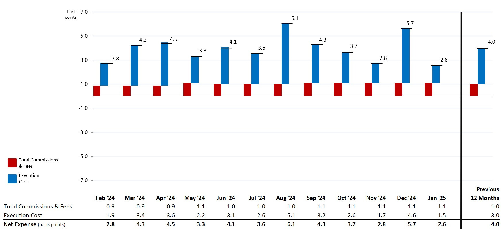 MNS Stock Trading Expense Summary