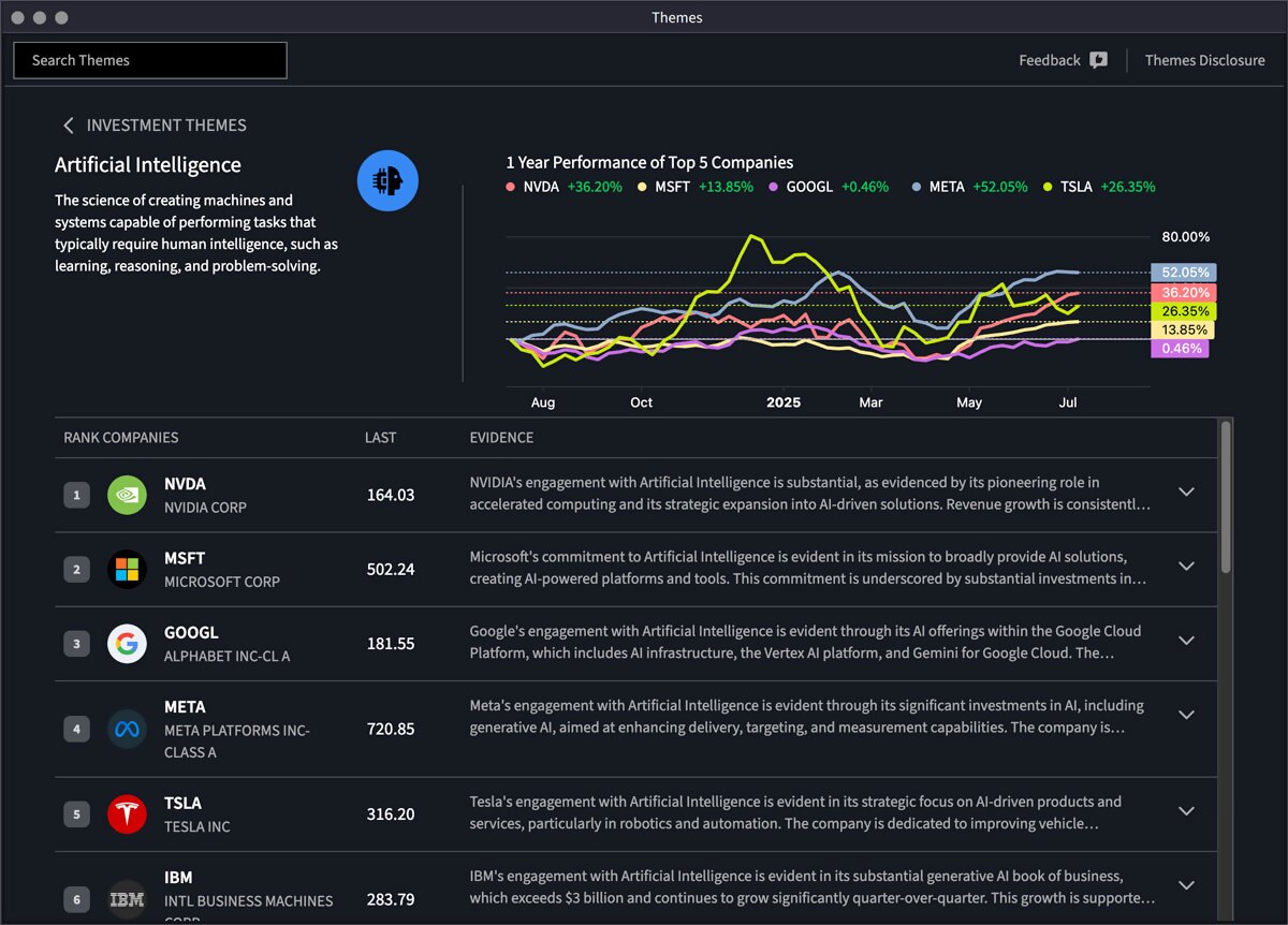 Investor Themes Competition
