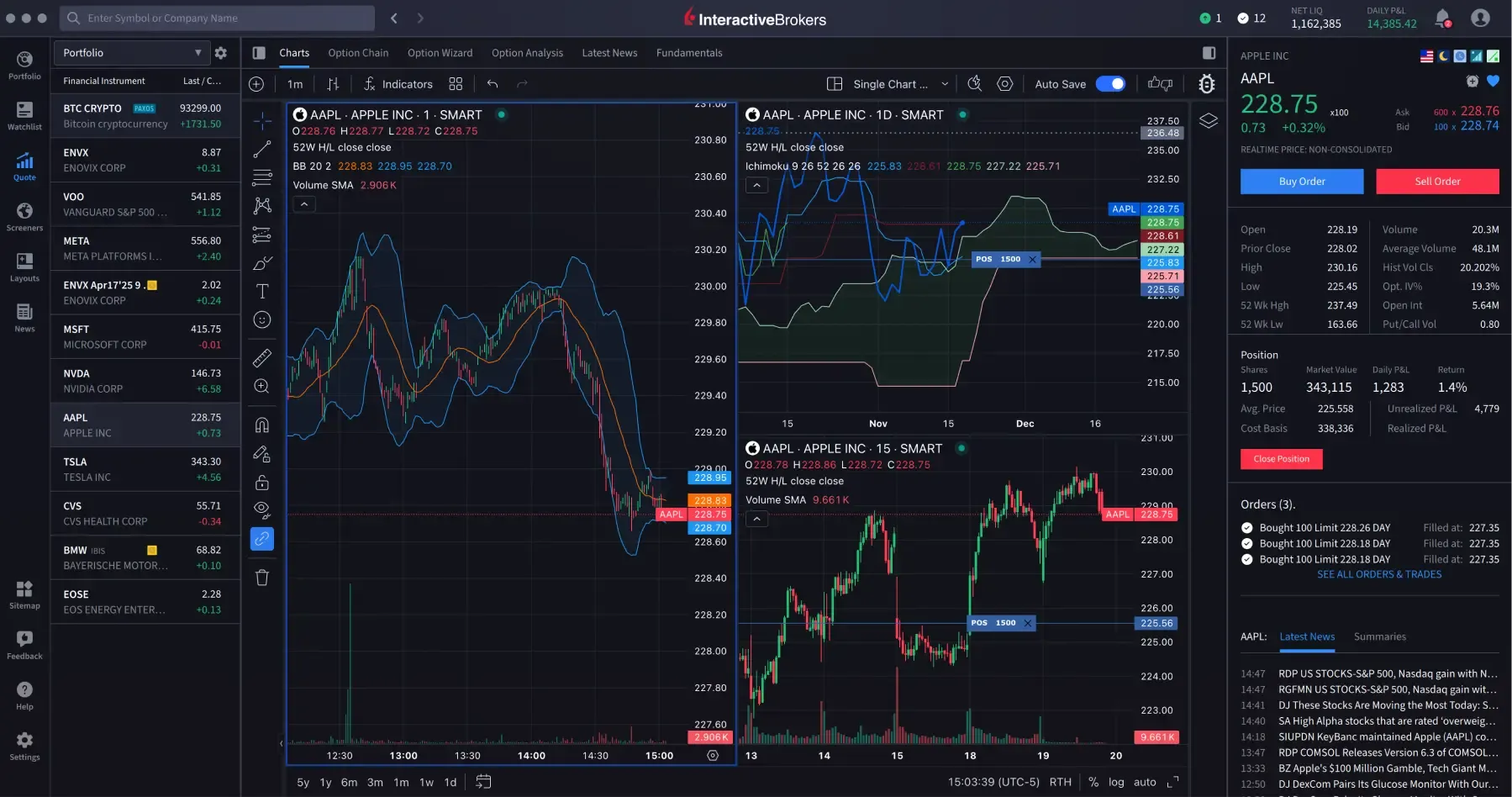 Gráficos do IBKR Desktop