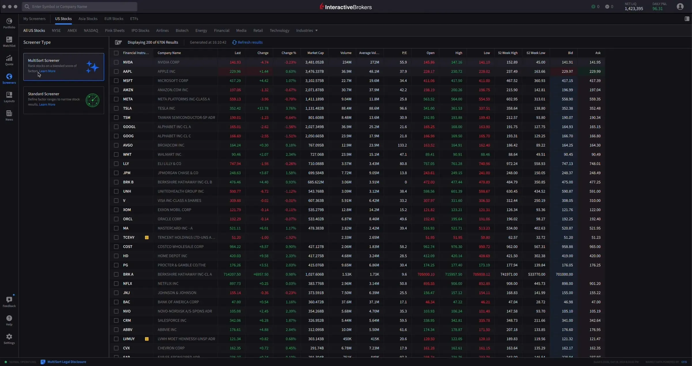 IBKR Desktop Multisort Screener