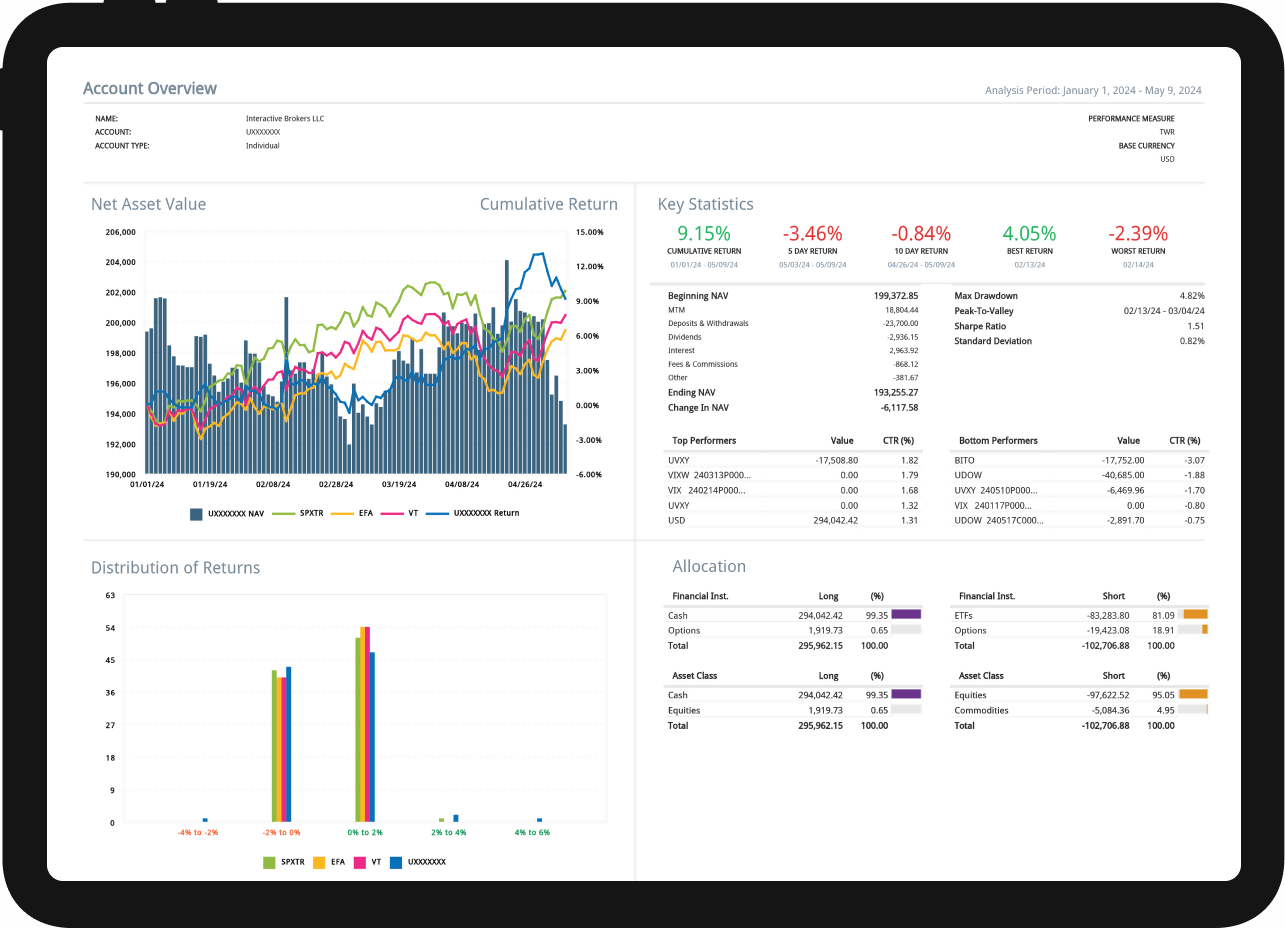 Tableta mostrando un informe detallado de una cuenta de PortfolioAnalyst